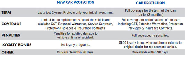 Companion Gap Canada West Assurance