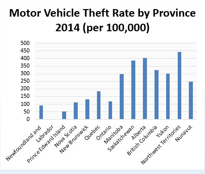 armour_theft_chart